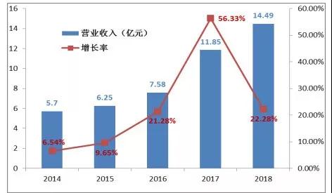新葡的京集团350vip8888(中国)股份有限公司
