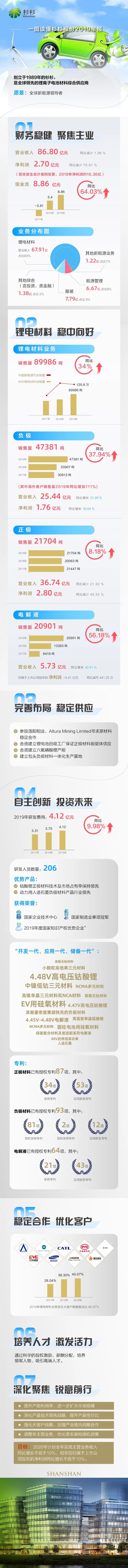 新葡的京集团350vip8888(中国)股份有限公司