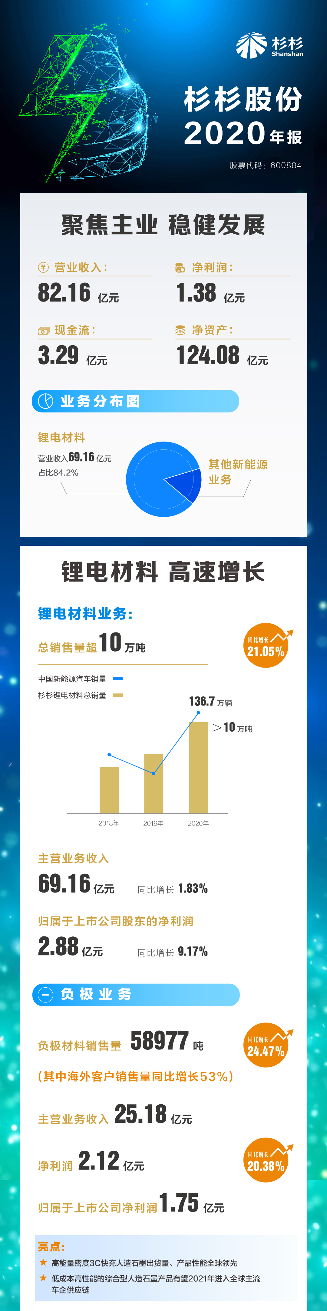 新葡的京集团350vip8888(中国)股份有限公司