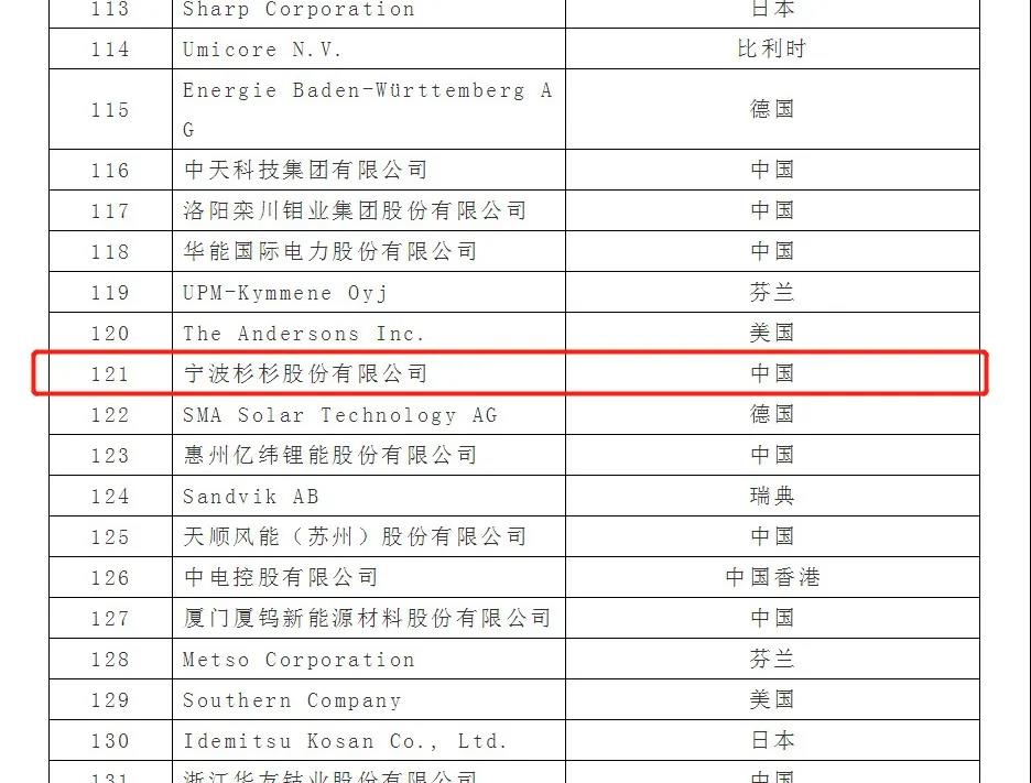 新葡的京集团350vip8888(中国)股份有限公司